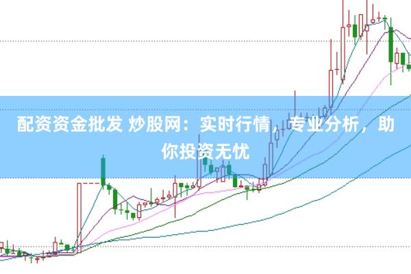 配资资金批发 炒股网：实时行情，专业分析，助你投资无忧